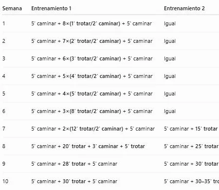 Captura: Pide el plan