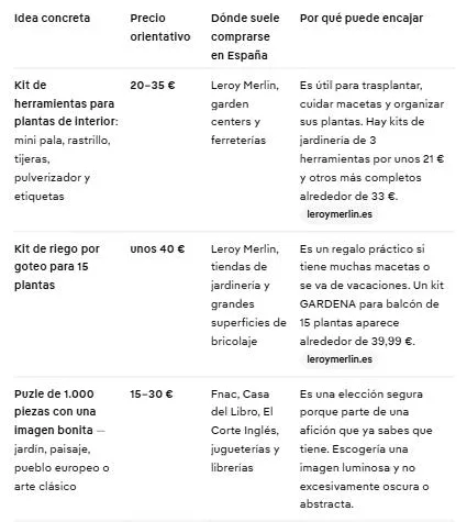 Captura: Pide las ideas