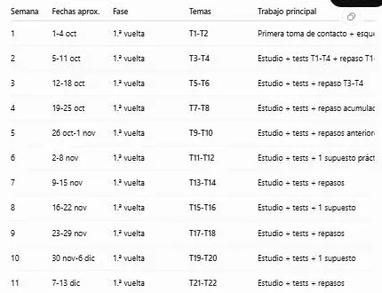 Captura: Pide el plan