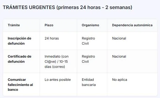 Captura: Pide la lista de trámites